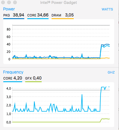 what does dram mean in intel power gadget